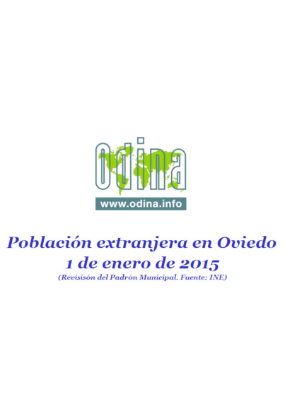 Población extranjera en Oviedo. Año 2015